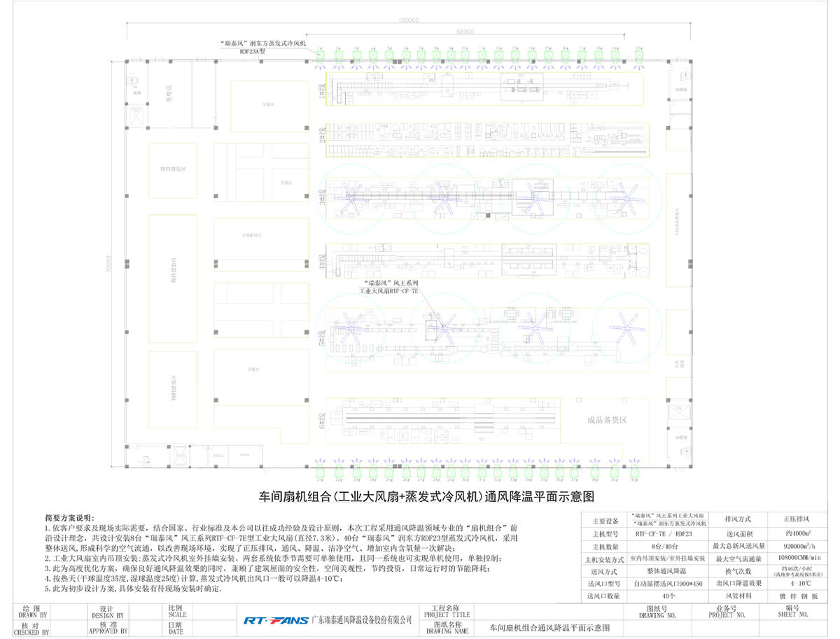 車間扇機組合(工業(yè)大風(fēng)扇+蒸發(fā)式冷風(fēng)機)通風(fēng)降溫平面示意圖