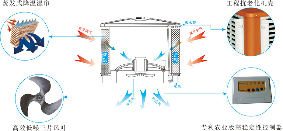 東莞環(huán)?？照{(diào)