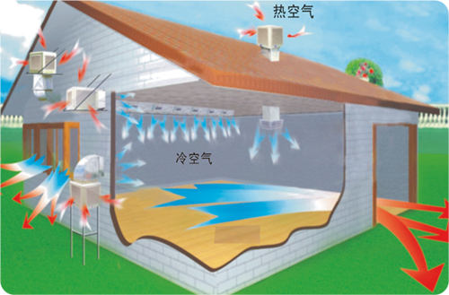 廣西節(jié)能環(huán)?？照{(diào)